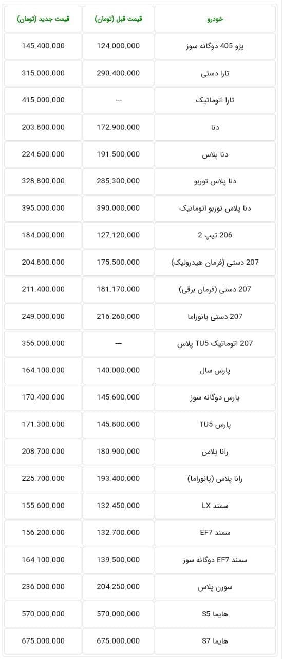 لیست جدید قیمت های محصولات ایران خودرو در آبان 1400