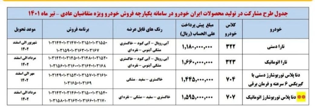 جدول طرح پیش فروش ایران خودرو بدون قرعه کشی