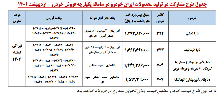 فروش مشارکت در فروش ایران خودرو در سامانه جدید 27 اردیبهشت 1401